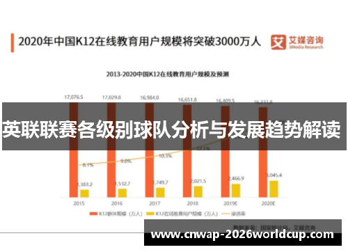 英联联赛各级别球队分析与发展趋势解读 英联联赛各级别球队分析与发展趋势解读