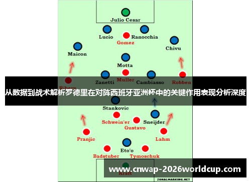 从数据到战术解析罗德里在对阵西班牙亚洲杯中的关键作用表现分析深度 从数据到战术解析罗德里在对阵西班牙亚洲杯中的关键作用表现分析深度