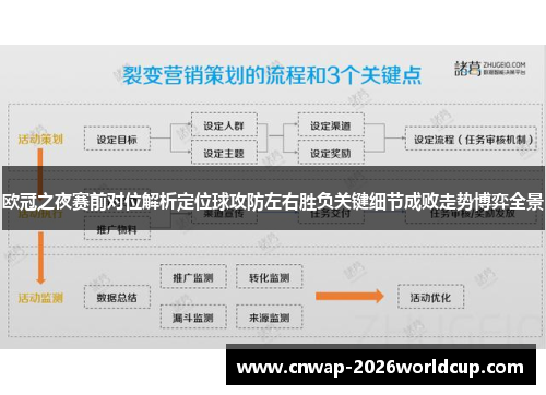 欧冠之夜赛前对位解析定位球攻防左右胜负关键细节成败走势博弈全景 欧冠之夜赛前对位解析定位球攻防左右胜负关键细节成败走势博弈全景