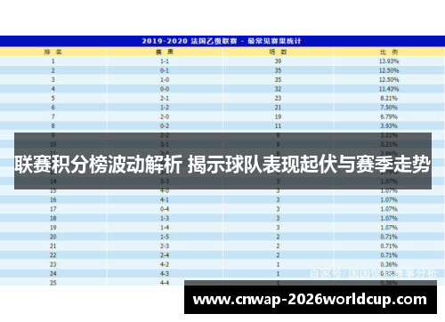 联赛积分榜波动解析 揭示球队表现起伏与赛季走势 联赛积分榜波动解析 揭示球队表现起伏与赛季走势