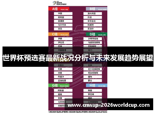 世界杯预选赛最新战况分析与未来发展趋势展望 世界杯预选赛最新战况分析与未来发展趋势展望