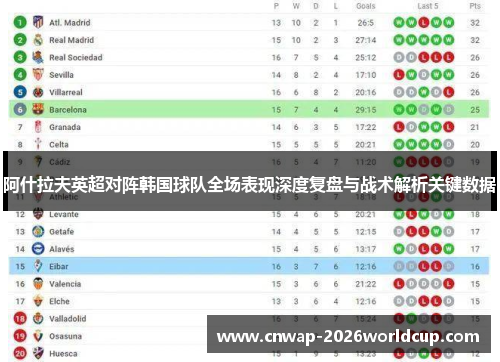 阿什拉夫英超对阵韩国球队全场表现深度复盘与战术解析关键数据
