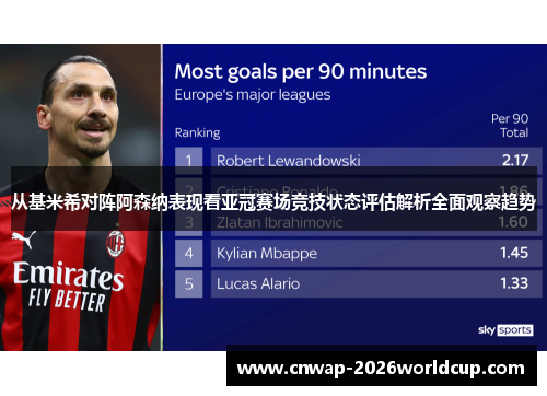 从基米希对阵阿森纳表现看亚冠赛场竞技状态评估解析全面观察趋势 从基米希对阵阿森纳表现看亚冠赛场竞技状态评估解析全面观察趋势