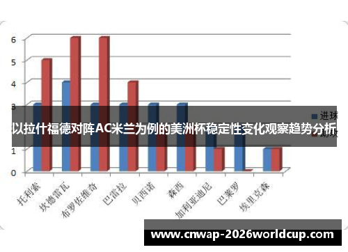 以拉什福德对阵AC米兰为例的美洲杯稳定性变化观察趋势分析 以拉什福德对阵AC米兰为例的美洲杯稳定性变化观察趋势分析