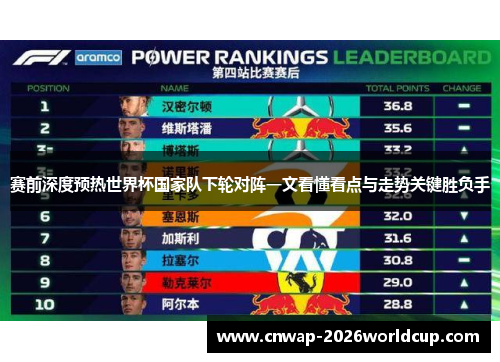 赛前深度预热世界杯国家队下轮对阵一文看懂看点与走势关键胜负手 赛前深度预热世界杯国家队下轮对阵一文看懂看点与走势关键胜负手